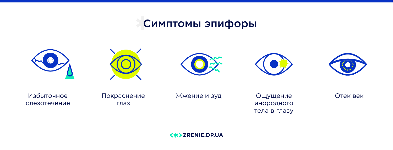 Симптомы эпифоры